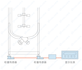 稱(chēng)重模塊
