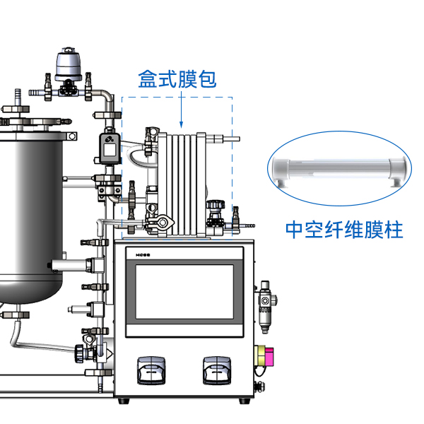 兼容盒式膜包和中空纖維膜柱